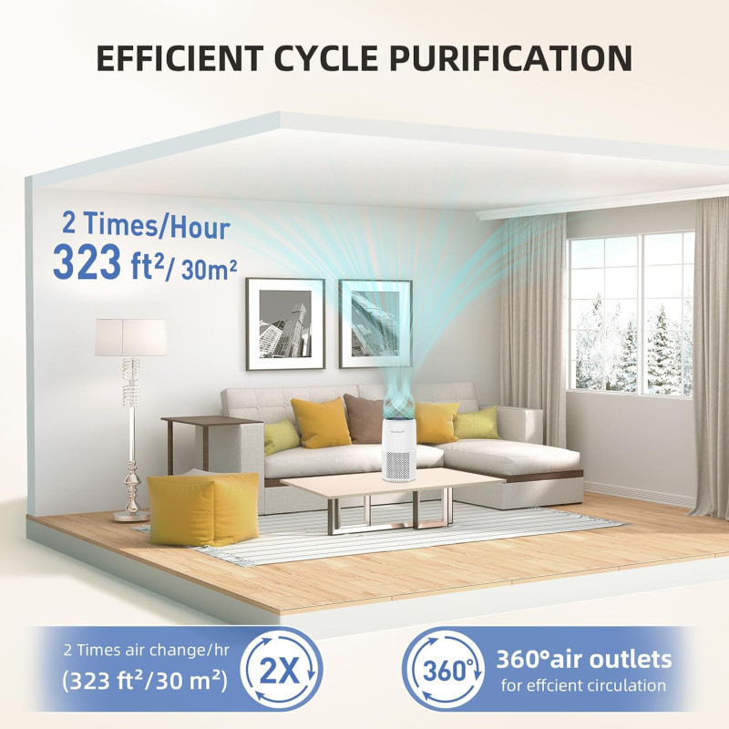 AromaRoom Air Purifier for Home - Removes Smoke, Pollen & Pet Hair