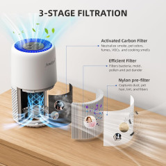 AromaRoom Air Purifier for Home - Removes Smoke, Pollen & Pet Hair