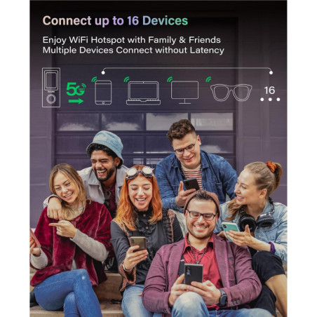 GlocalMe Numen Air 5G Hotspot WiFi + 30GB US/CA/MX 60J