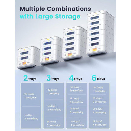 28-Day Automatic Pill Dispenser 2-Tray White – App & On-Device Setup, LCD Display, Digital Lock, Alerts