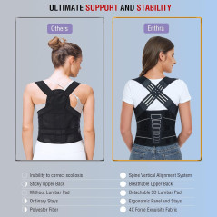 Back Brace Posture Corrector for Men & Women – Spine Alignment, Pain Relief