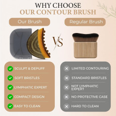 Lymphatic Contour Face Brush – Sculpt, Depuff & Drainage Massage Tool