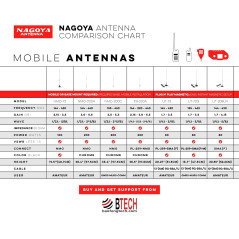 Authentic Nagoya NA-771 15.6 VHF/UHF Antenna SMA-Female for BTECH & BaoFeng