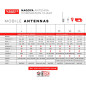 Authentic Nagoya NA-771 15.6 Whip VHF/UHF 144/430MHz SMA-Female Antenna for BTECH & BaoFeng Radios