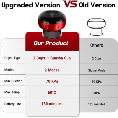 2 Pack 7-in-1 Smart Cupping Therapy Massager Set with Red Light, 20 Suction Levels, Heat & Gua Sha Tools