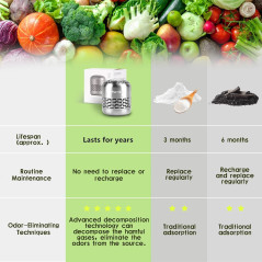 Purriko Refrigerator Deodorizer | Long-Lasting Fridge Odor Eliminator
