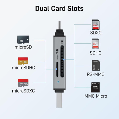 Acer USB C SD Card Reader, Dual Slot Micro SD Adapter USB Type C