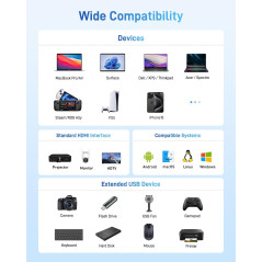 Adaptateur Acer USB-C vers HDMI 4K avec charge 100W PD