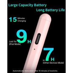 MEKO Universal Stylus Pen for iPhone, Android & iPad – High Sensitivity, 2X Fast Charge, Light Pink