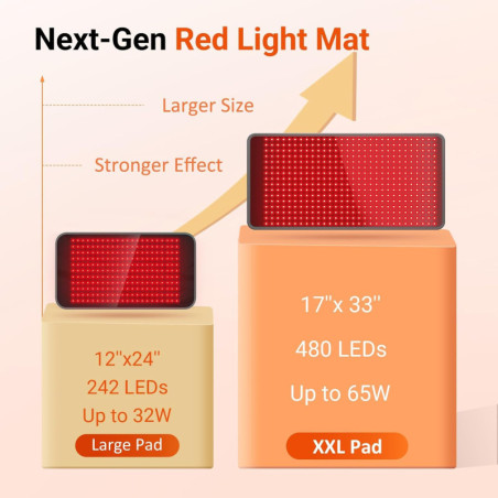 Tapis Thérapie Lumière Rouge Comfytemp 33x17'', 660 & 850nm