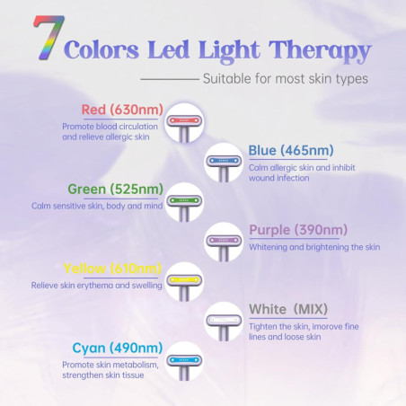 Light Therapy Wand 7-in-1 LED Red & Blue Light Facial & Eye Massager for Face and Neck Rejuvenation