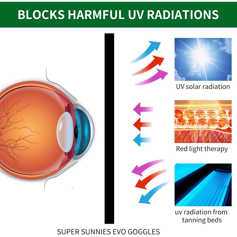 Flexible Red Light Therapy & IPL Goggles – UV/Tanning Protection, Adjustable Strap