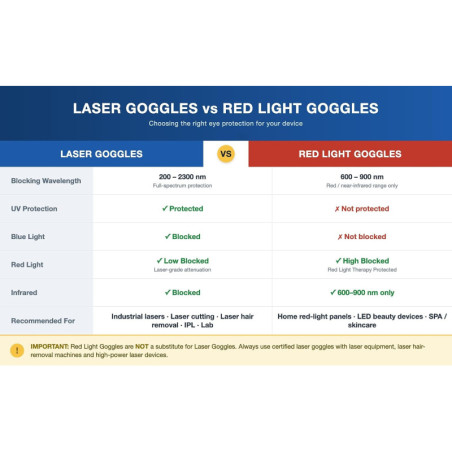Flexible Red Light Therapy & IPL Goggles with UV Protection, Adjustable Strap & Carrying Case