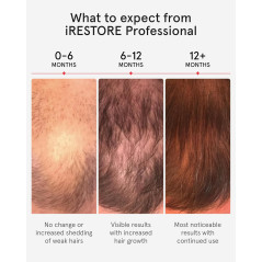iRestore Pro 282 Lasers - Traitement FDA Contre Perte de Cheveux