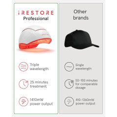 iRestore Pro 282 Lasers - Traitement FDA Contre Perte de Cheveux