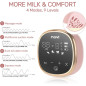Tire-lait électrique double NCVI 8782, portable de qualité hospitalière Tire-lait électrique double NCVI 8782, portable de qualité hospitalière