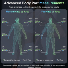 Arboleaf Balance Intelligente avec IMC, Masse Grasse, Masse Musculaire et 50+ Mesures Corporelles