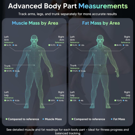 arboleaf Smart Scale – BMI, Body Fat, Muscle Mass & 50+ Body Metrics Tracker