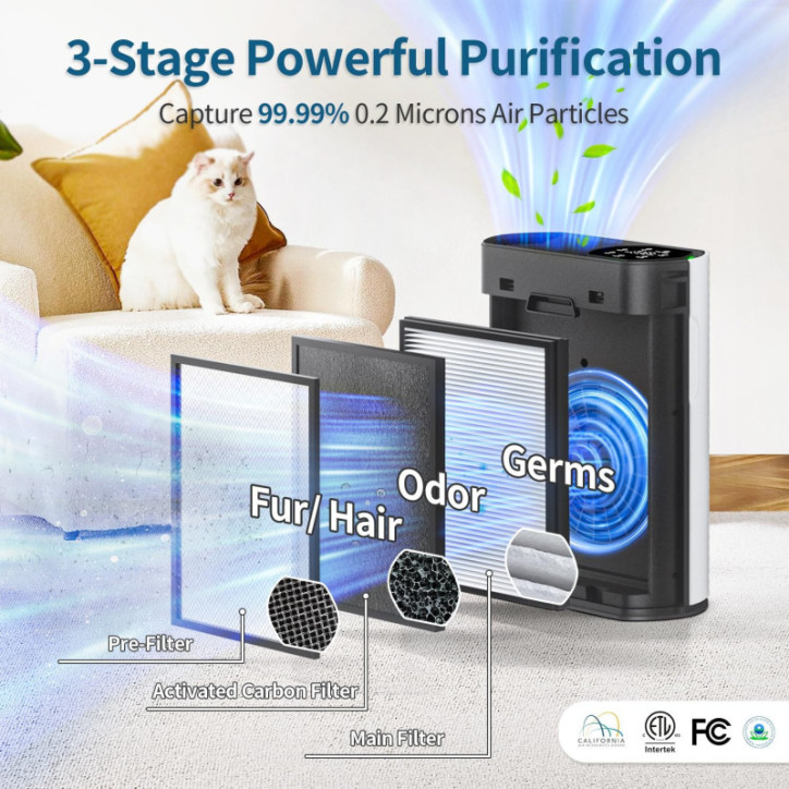 Air Purifier for Large Rooms up to 2,400 ft², 3-Stage True HEPA, 360° Airflow, Quiet Sleep Mode, HAP602 White Air Purifier for Large Rooms up to 2,400 ft², 3-Stage True HEPA, 360° Airflow, Quiet Sleep Mode, HAP602 White