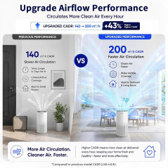 Purificateur d'Air Afloia pour Chambre et Grande Pièce 1500 Ft²