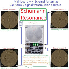Générateur d’Ondes Schumann 7.83Hz Ultra Basse Fréquence