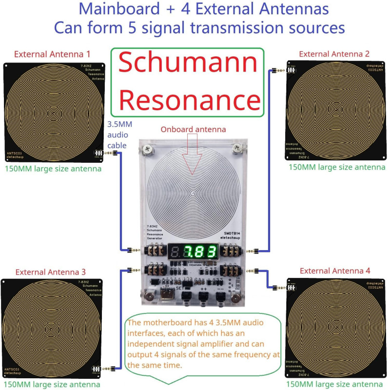 Générateur d’Ondes Schumann 7.83Hz Ultra Basse Fréquence
