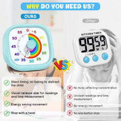 HIPPIH 60-Minute Visual Timer for Kids | Silent Countdown Timer