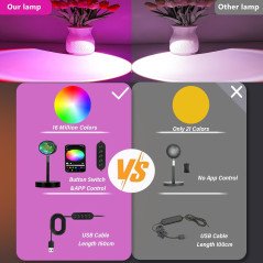 Lampe Sunset LED Multicolore USB - Décor, Photo, Fête