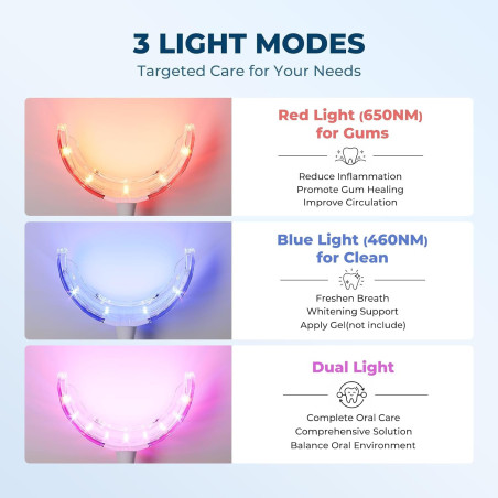 Thérapie Lumière Rouge pour Gencives - KTS Oral Care LED