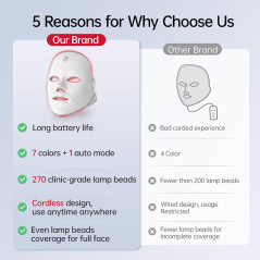 7-Color Red Light Face Mask | Portable, Cordless & Rechargeable Device