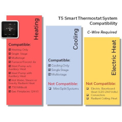 Honeywell Home T5 Smart Wi-Fi Thermostat – Easy Temperature Control