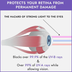 Super Sunnies UV Eye Tanning Bed Goggles with Strap – Purple