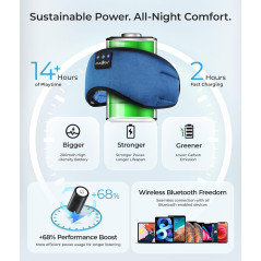MUSICOZY Sleep Headphones Bluetooth 5.4 Eye Mask with HD Speakers