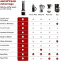 AeroPress Go Compact Portable Coffee Maker Kit – Extra Small Travel-Friendly Design AeroPress Go Compact Portable Coffee Maker Kit – Extra Small Travel-Friendly Design