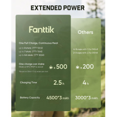 Fanttik Cafein 11 : Machine à Espresso Portable 20 Bar USB-C