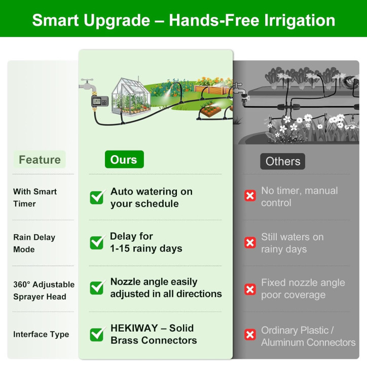 60FT Drip Irrigation System with Smart Automatic Water Timer for Efficient Garden Watering