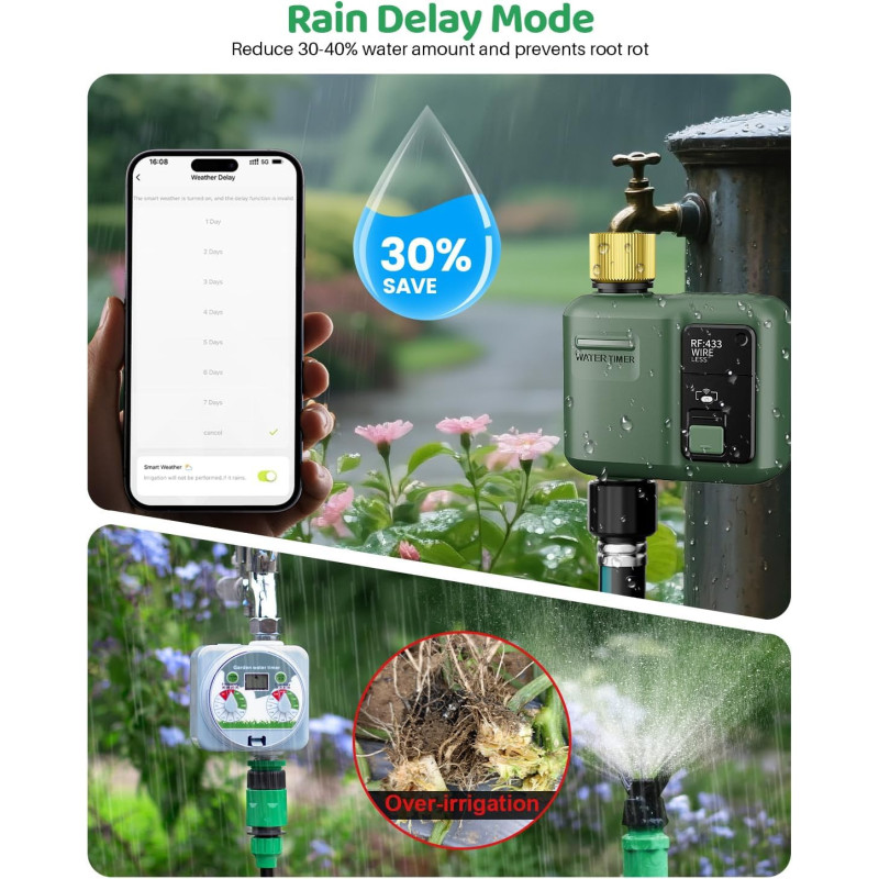Programmateur Arrosage WiFi Jardin, Contrôle App & Voix