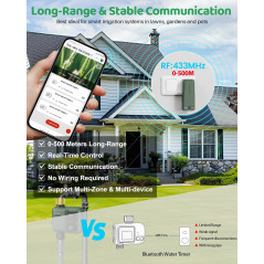 Programmateur Arrosage WiFi Jardin, Contrôle App & Voix