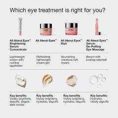 Clinique All About Eyes De-Puffing Eye Roller Serum with Caffeine 0.5oz