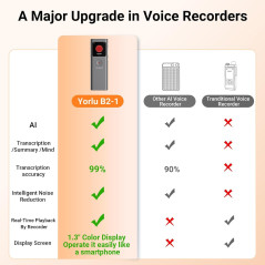 Enregistreur Vocal IA & Résumé Automatique - Prise de Notes AI