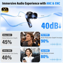 IKT AI Real-Time Translator Earbuds - 164 Languages, 50H Playtime, ANC