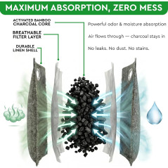 Activated Charcoal Odor Absorber Bags – Remove Strong Odors in Home & Car
