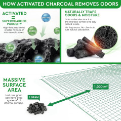 Activated Charcoal Odor Absorber Bags – Remove Strong Odors in Home & Car