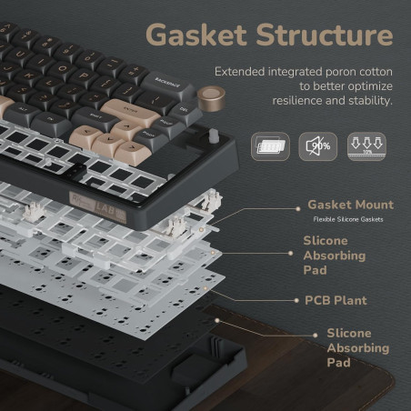 RK Royal Kludge R65 Wired 60% RGB Mechanical Keyboard with Volume Knob