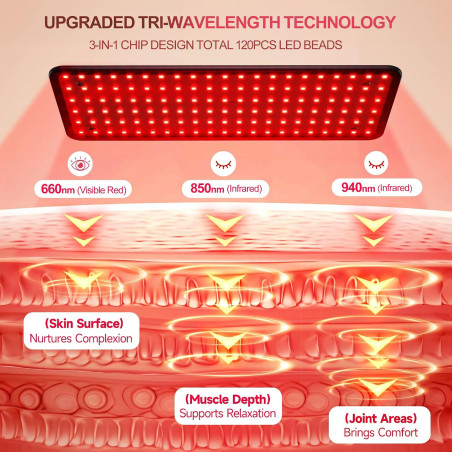 Morfone Tri-Wavelength Red Light Therapy 660nm, 850nm & 940nm for Body & Face