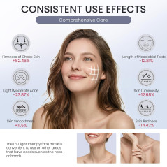 Wireless Red Light Therapy for Face | 4 Modes & 2000mAh Remote