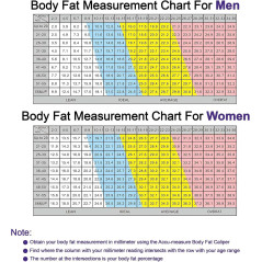 Fitness 3000 Body Fat Caliper – Accurate & Easy Body Fat Measurement