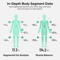 Wyze Smart Scale BodyScan avec Poignée, Écran LED 4,7 Noir