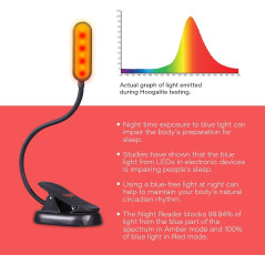 Hooga Amber Book Light – Rechargeable Blue Light Blocking Clip-On Reading Lamp