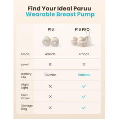 Paruu P16 Pro Wearable Breast Pump 2 Pack – Champagne Color